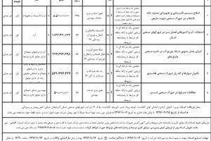 اطلاعات مناقصه های محدود و خصوصی استان آذربایجان شرقی